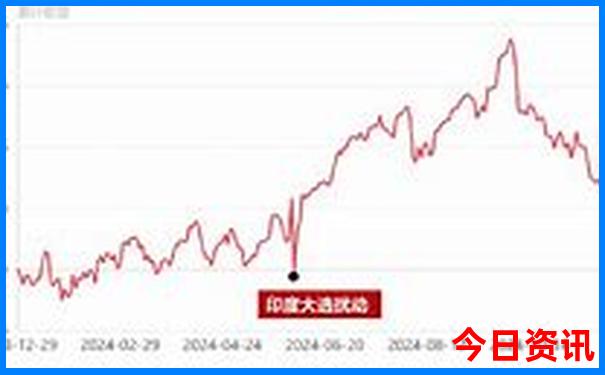 甘南五日游最佳路线图